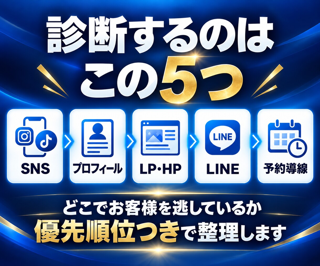5社限定！健康・美容サロンの集客導線を診断します SNS・LP・LINEの離脱点を見える化し集客アップへ！！ イメージ3