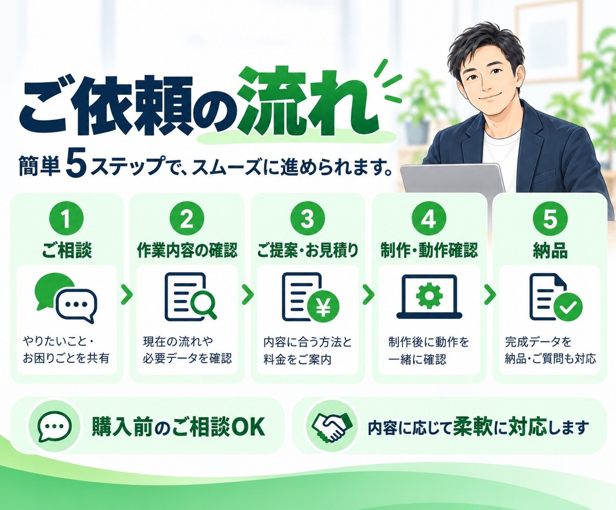 Excel・スプレッドシートの作業を自動化します 入力・転記・集計などの繰り返し作業を現役SEが効率化します イメージ4