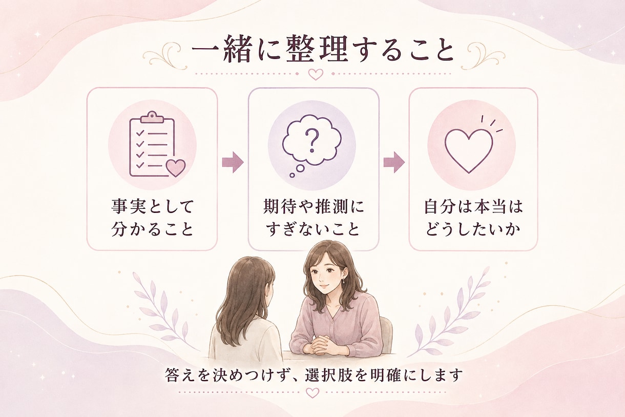 曖昧な恋愛関係と相手の言動を整理します 脈あり判定ではなく、事実と感情を分けて考えます イメージ3