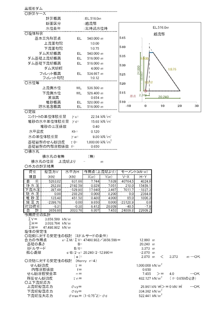 重力式コンクリートダムの安定計算をします 技術士が重力式コンクリートダムの安定計算をします。 イメージ1