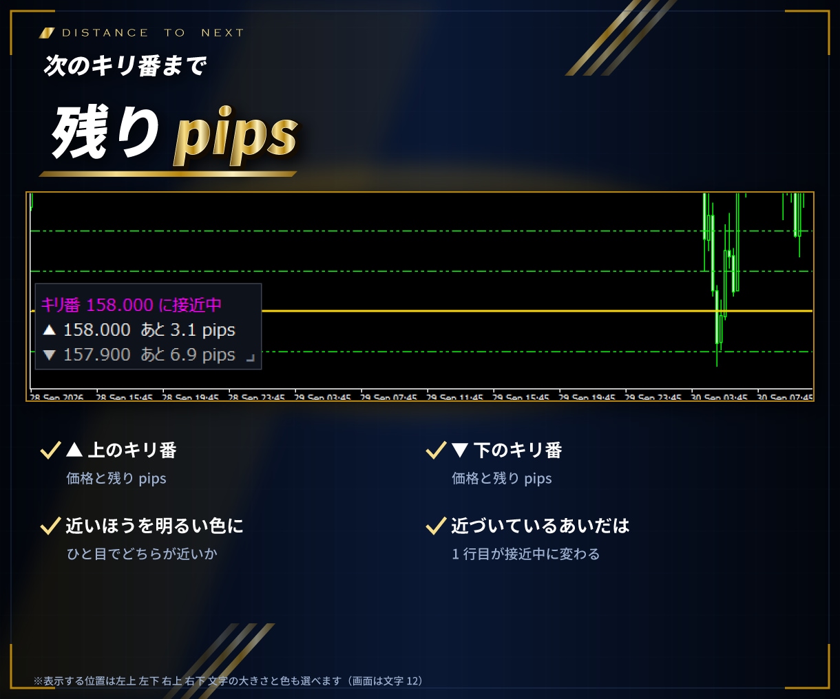 MT4/MT5キリ番に近づくとアラートで知らせます キリ番に水平線を自動表示し近づいたら点滅と通知 イメージ6