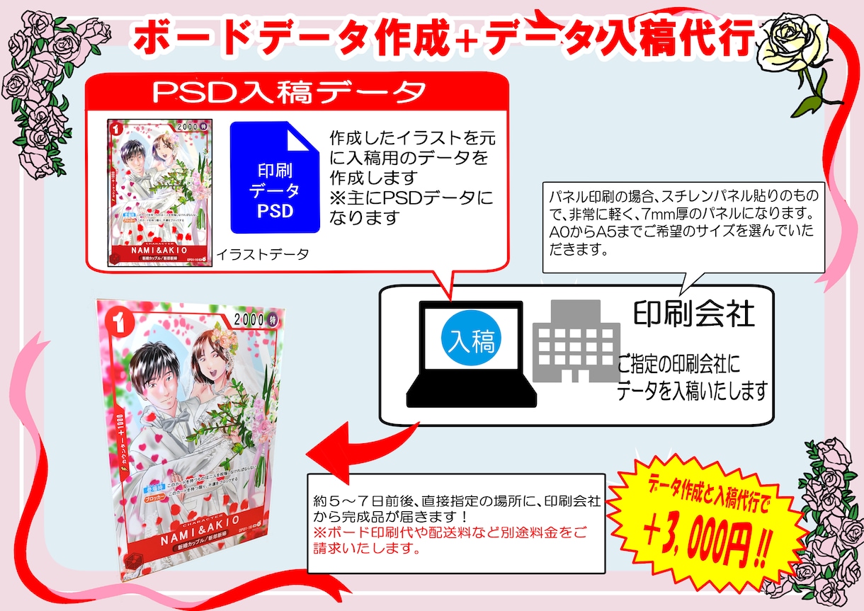 ワンピース風ウェルカムボード描きます その他ポケカなどのトレカ風ウェルカムボードも承ります イメージ8