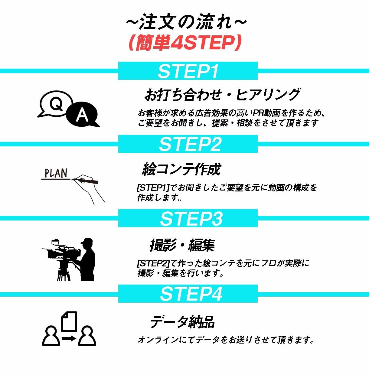 費用対効果の高いPR動画制作します 広告効果を考えたPR動画を制作しませんか？ イメージ2