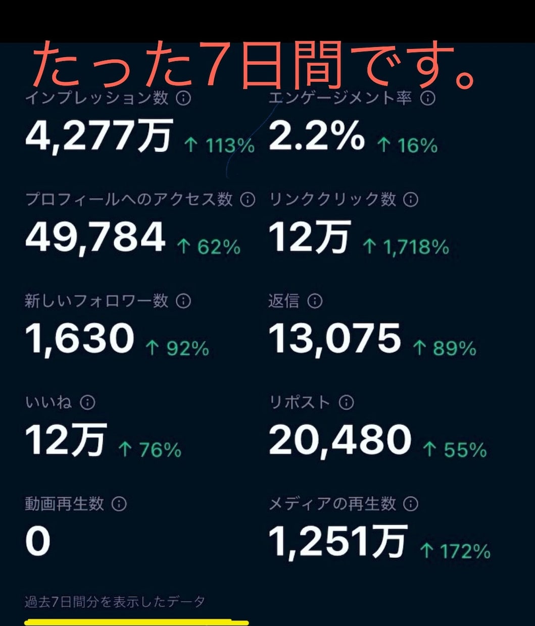 フォロワー2万人増やした方法まとめてます ５０人以上が実践済み。誰でも出来る簡単・単純に増える。 イメージ1