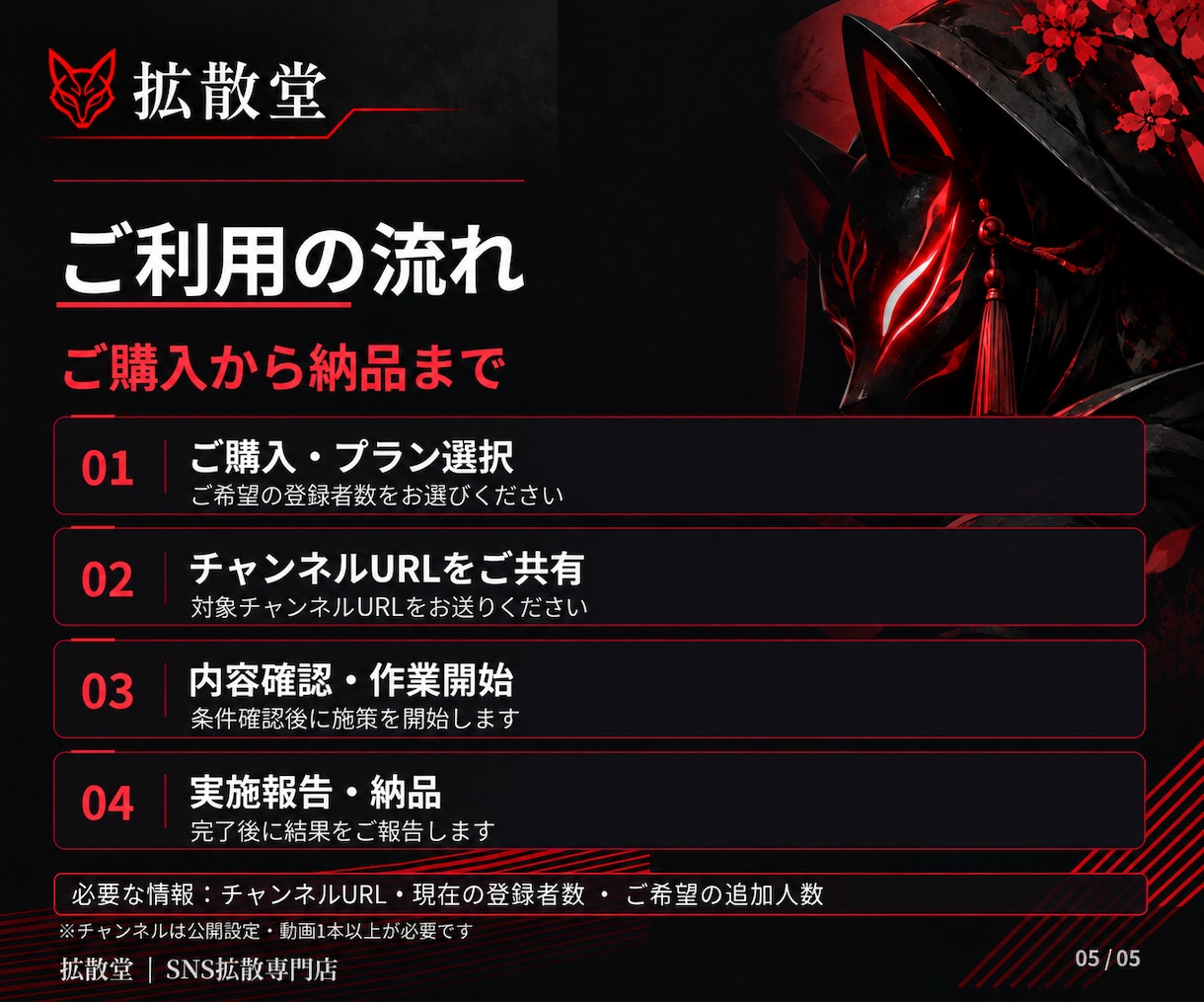 YouTube登録者＋1000人以上～増やします 収益化/保証付き/丁寧な対応/格安 イメージ5