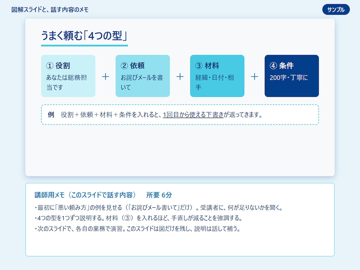 社内向け生成AI研修の資料を作ります 受講者が翌日に使える研修資料に仕上げます イメージ3