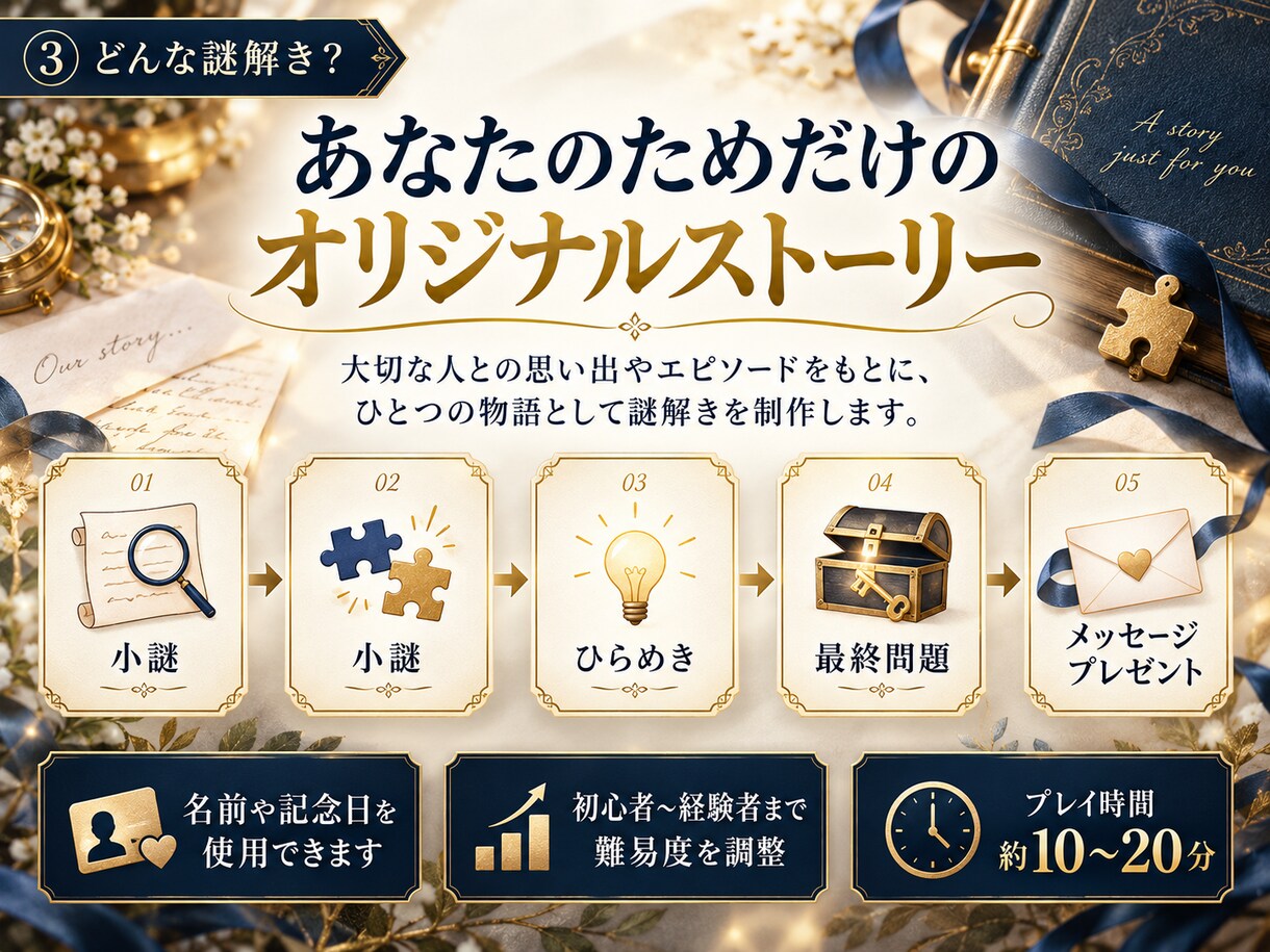 あなただけのオリジナル謎解きを制作します 誕生日や記念日に謎解きのプレゼントはいかがですか？ イメージ3