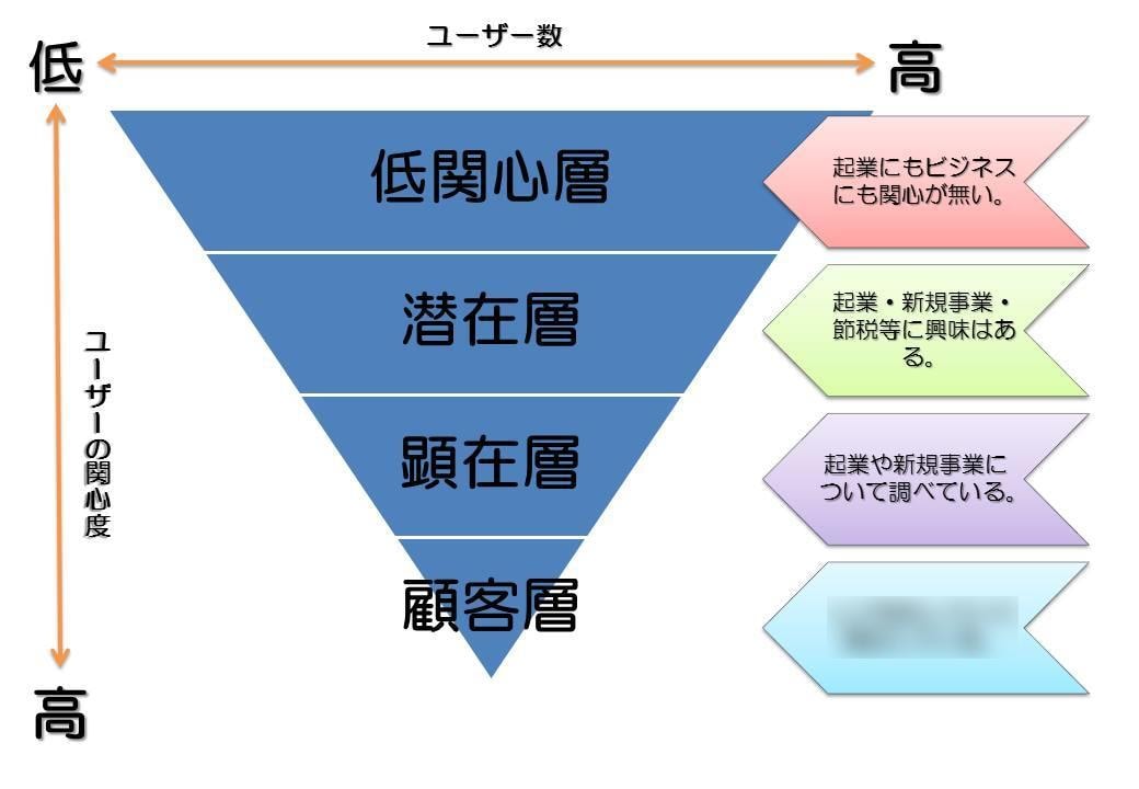 パワーポイントの資料を仕上げます ファーストドラフトだけ頂ければ完成致します。 イメージ10