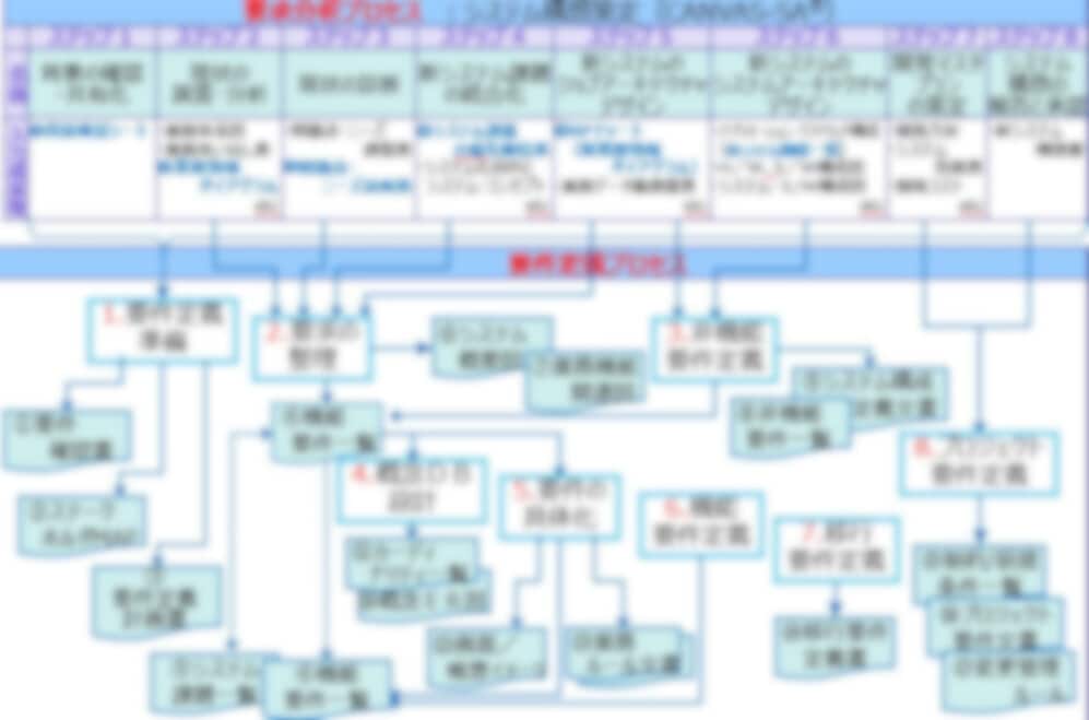 高度情報処理技術者がＩＴ導入・ＤＸ支援をします ITでの自動化とプロセス最適化により、業務を効率化します イメージ2