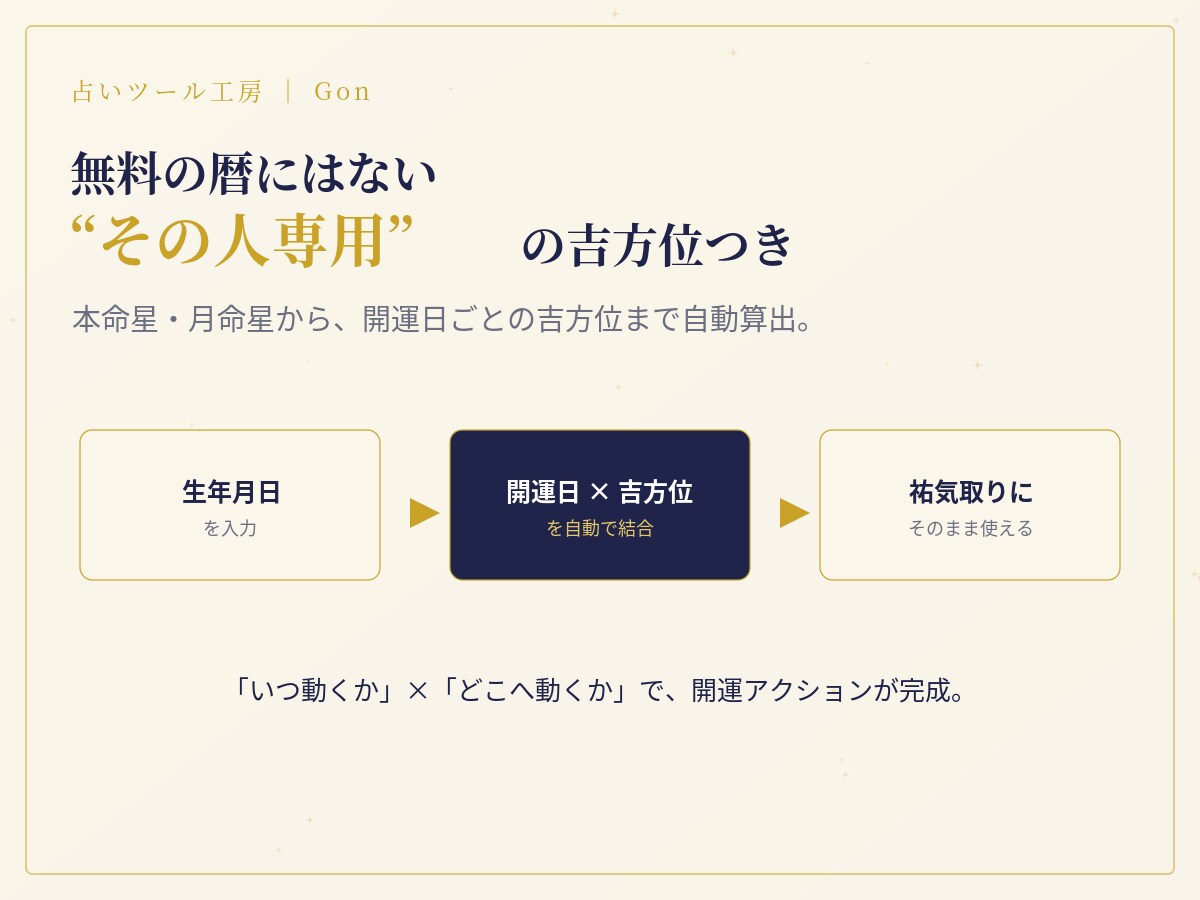 インストール不要◎あなた専用開運カレンダー作ります 生年月日を入れるだけ。開運日とあなたの吉方位を自動作成 イメージ4