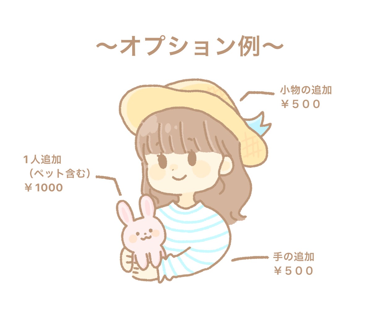 商用OK■ゆるかわ優しいイラストお描きします 最短2日〜■ゆるっとして可愛いイラスト‼︎ イメージ7