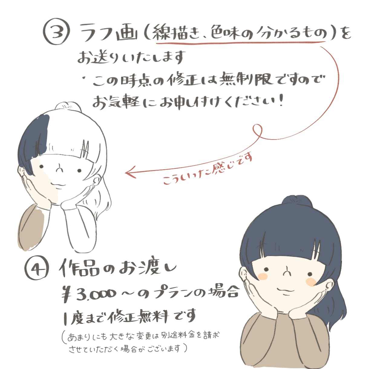 ゆるふわのアイコン、ヘッダーなどお描きします Twitter、Instagram等SNSに！ イメージ5