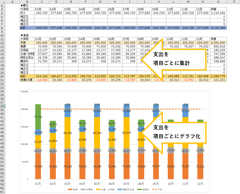 マネーフォワード(無料版)から家計簿グラフ作ります マネーフォワード(無料版)のデータをExcel保存できます！ イメージ1