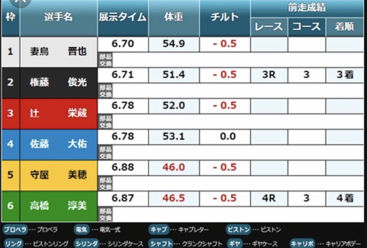 競艇（ボートレース）買い目教えます 予想します！買い目教えます！穴目教えます！ イメージ6