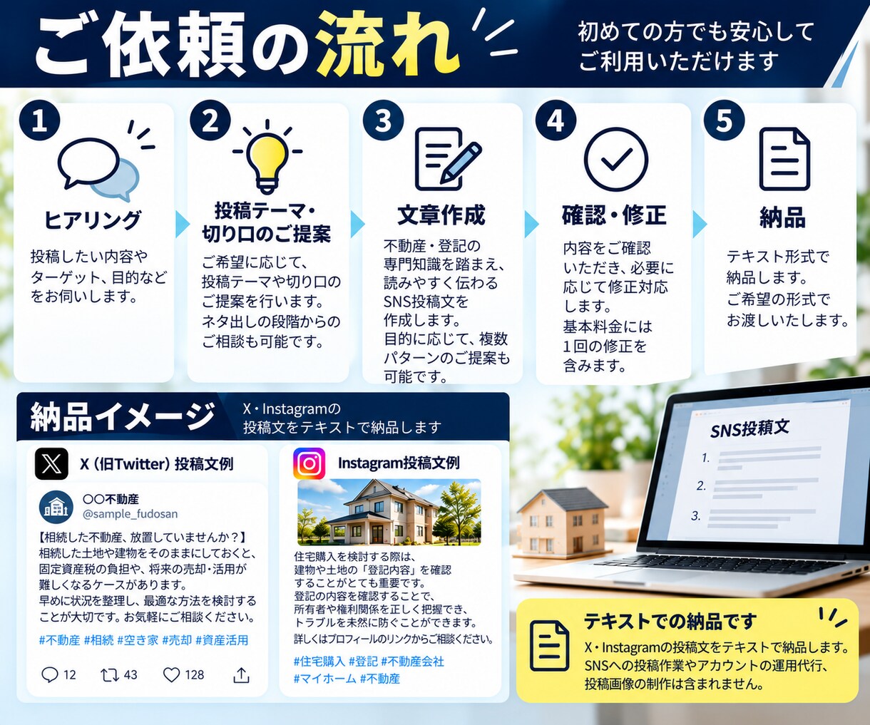 司法書士・不動産向けSNS文章を作成します 業界実務を踏まえAIで伝わる投稿文を作成 イメージ3