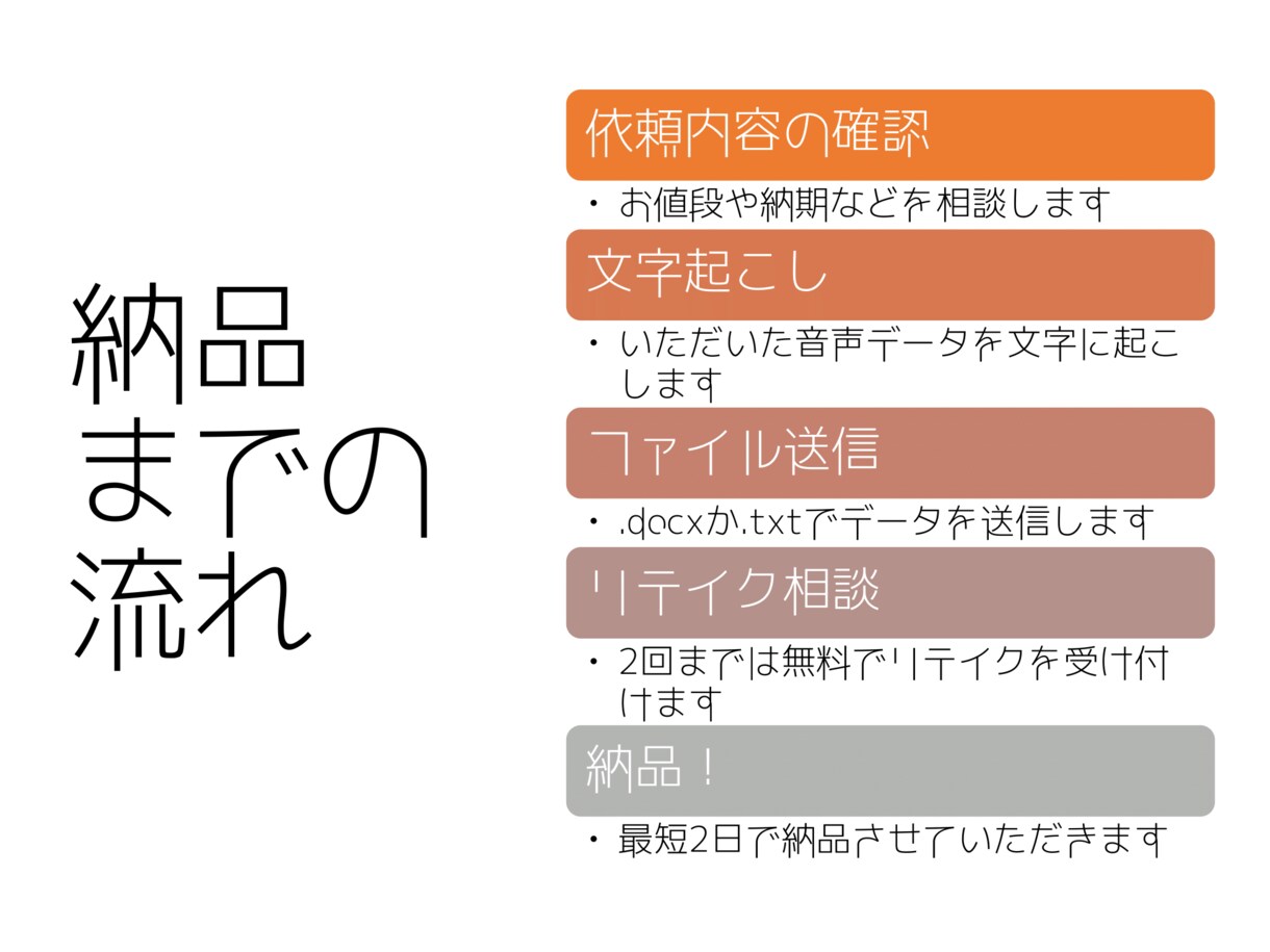 数分のMTGからでも文字起こしをさせていただきます 学生のため、比較的納期が早くても対応できます イメージ2