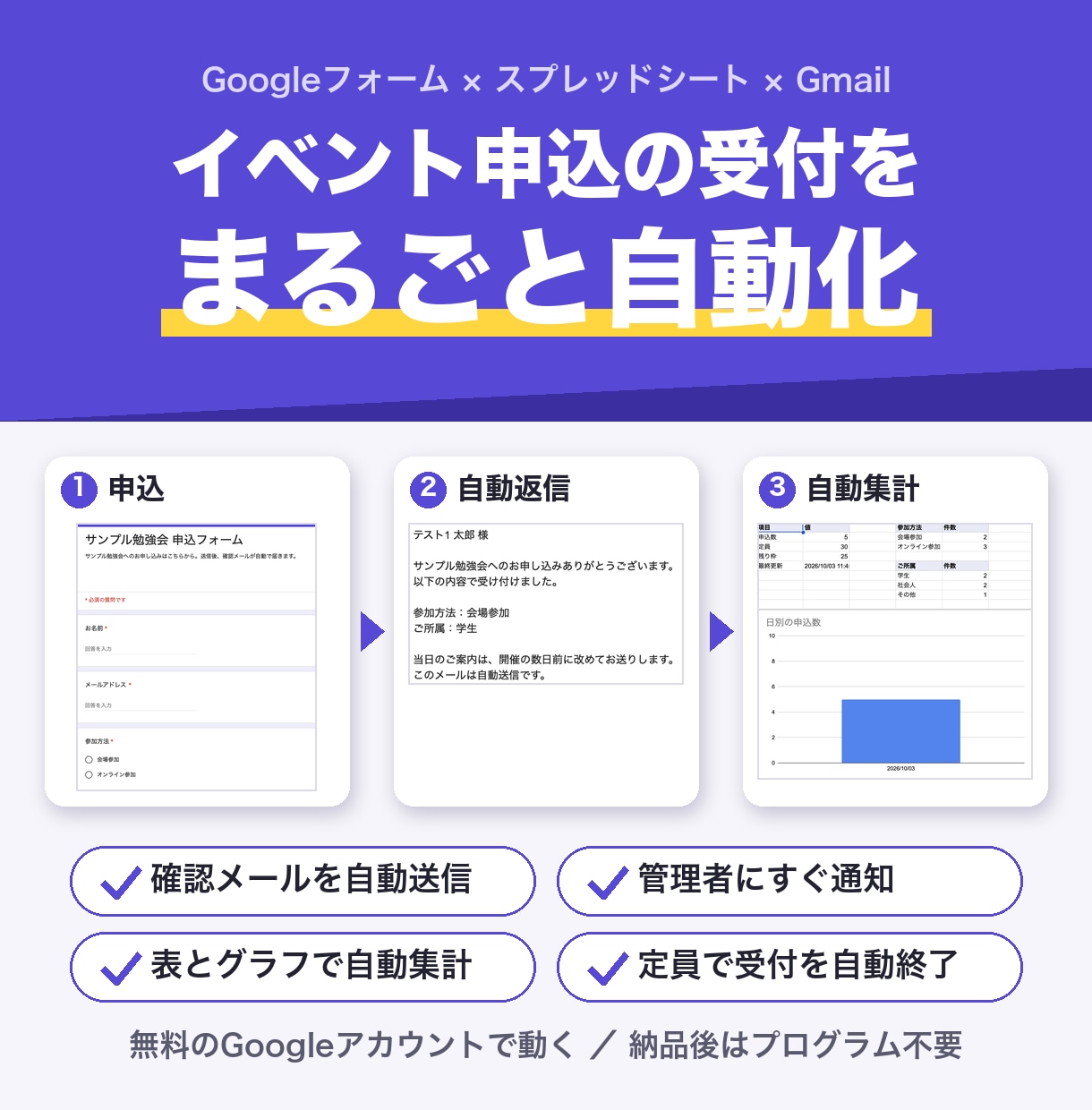 Googleフォームの申込受付と返信を自動化します 小さなイベント主催者へ。定員締切・集計までノーコードで運用 イメージ1