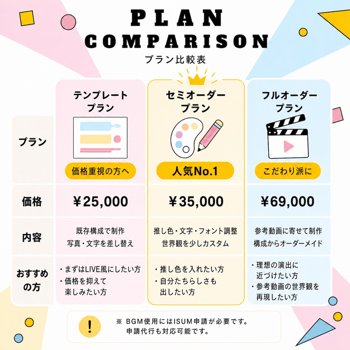 アイドル風の結婚式オープニングムービー制作します 推し活カップルのためのOverture風入場映像 イメージ2