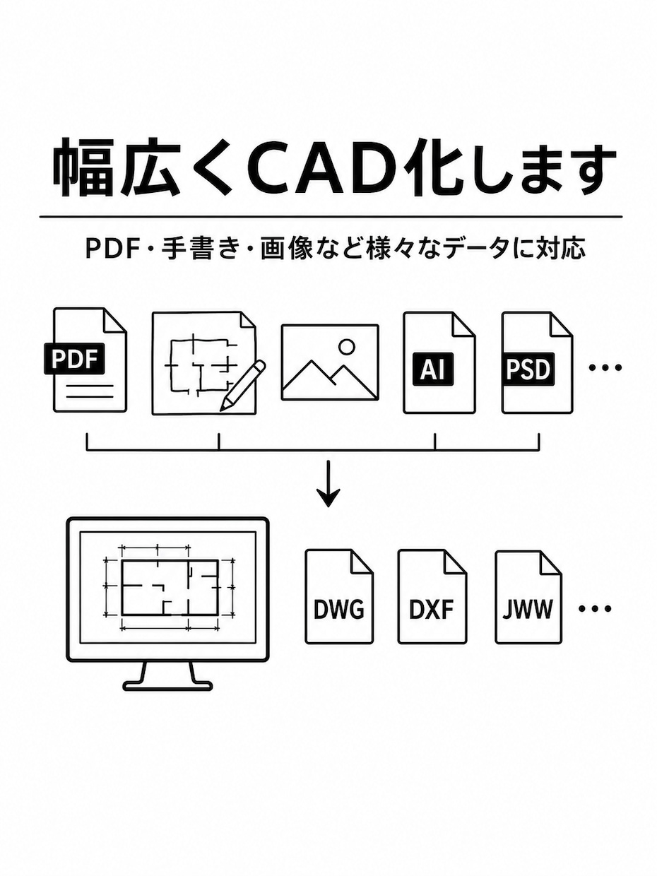 PDF・手書き絵、画像をCADデータ化します 紙図面・画像をCAD図面へ変換 イメージ1