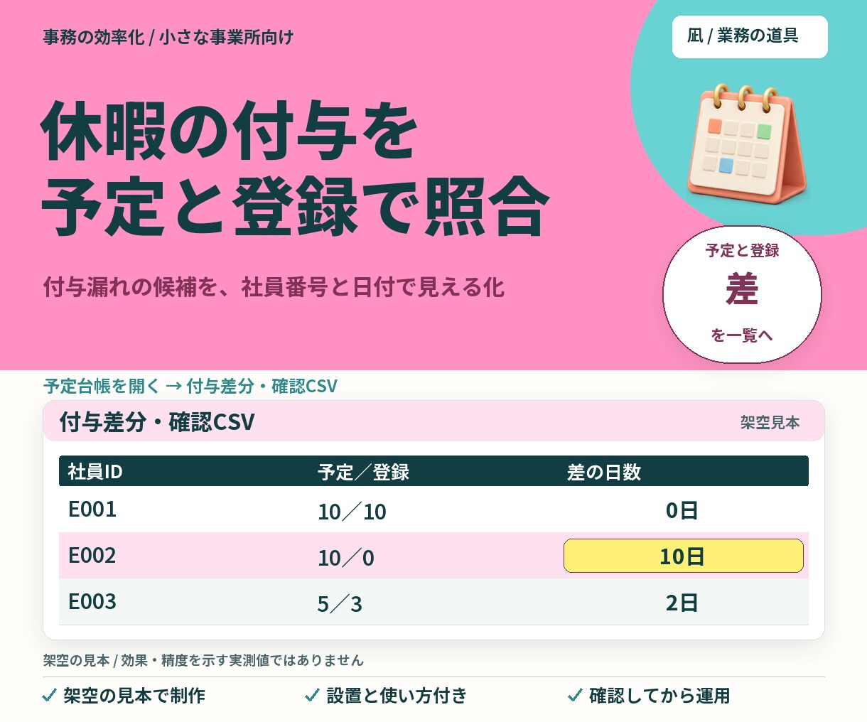 休暇の付与予定と登録内容を照合します 付与漏れの候補を、社員番号と日付で見える化 イメージ1