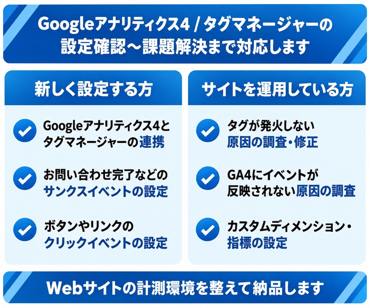 Googleアナリティクス4の設定を代行します タグマネージャーと連携し、計測設定が動くように設定します イメージ3