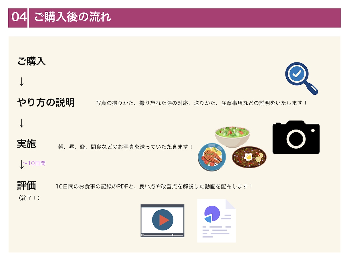 10日間の食事分析から痩せる為の戦略を見つけます 記録PDFとフィードバック動画つき！栄養士による食事分析 イメージ6