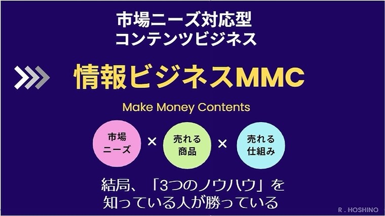 コンテンツビジネス『情報ビジネスMMC』紹介します 市場ニーズ対応型コンテンツビジネス イメージ1