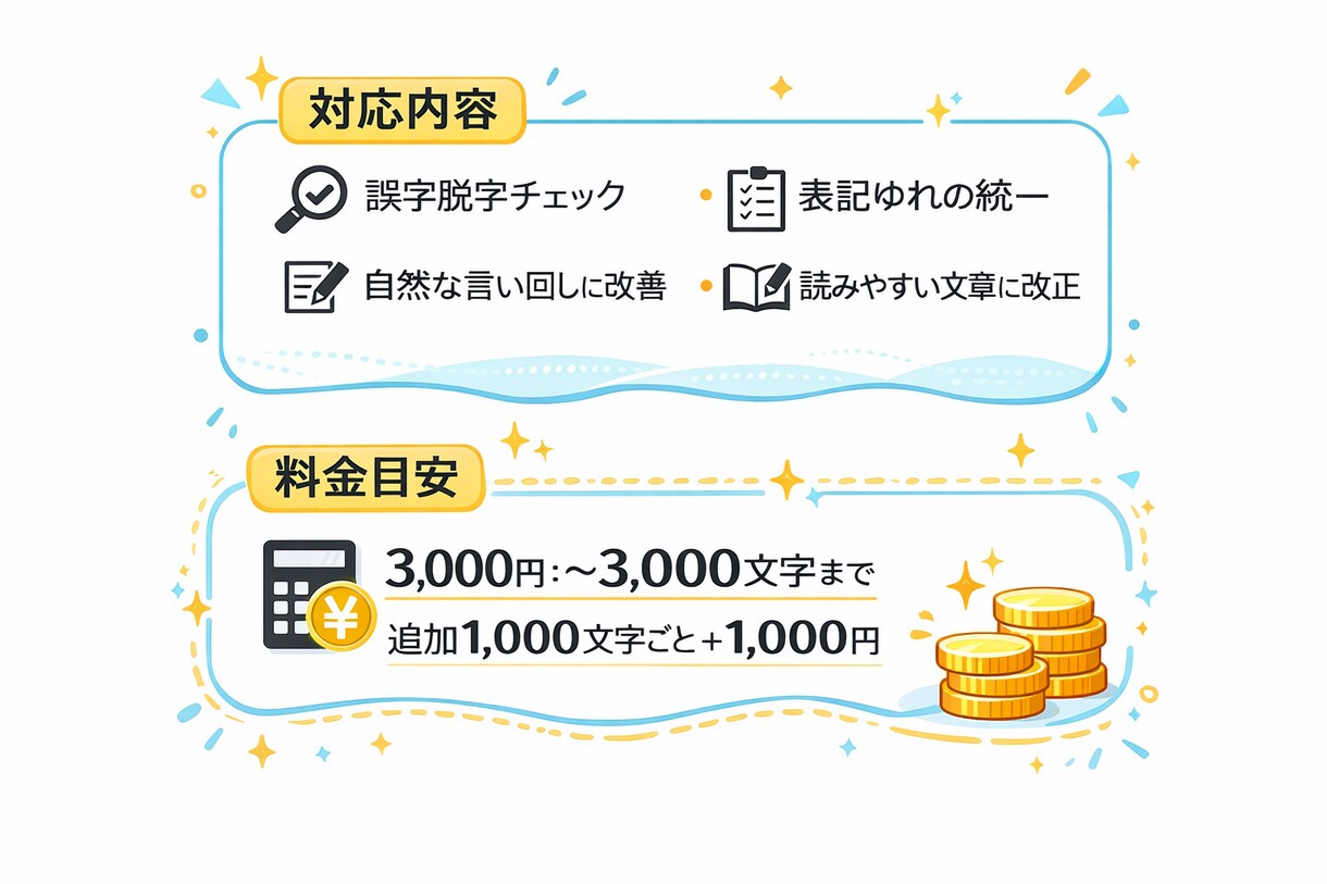 ブログ・SNS記事を自然で読みやすい文章に整えます 文章が苦手な方も安心、丁寧に対応します イメージ1