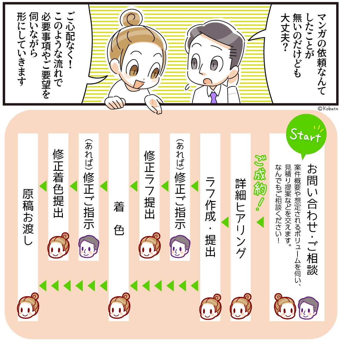 SNS・雑誌・webに♪楽しく目を引く漫画描きます 様々な媒体で解説や説明をマンガで明るくわかりやすく魅せます！ イメージ2