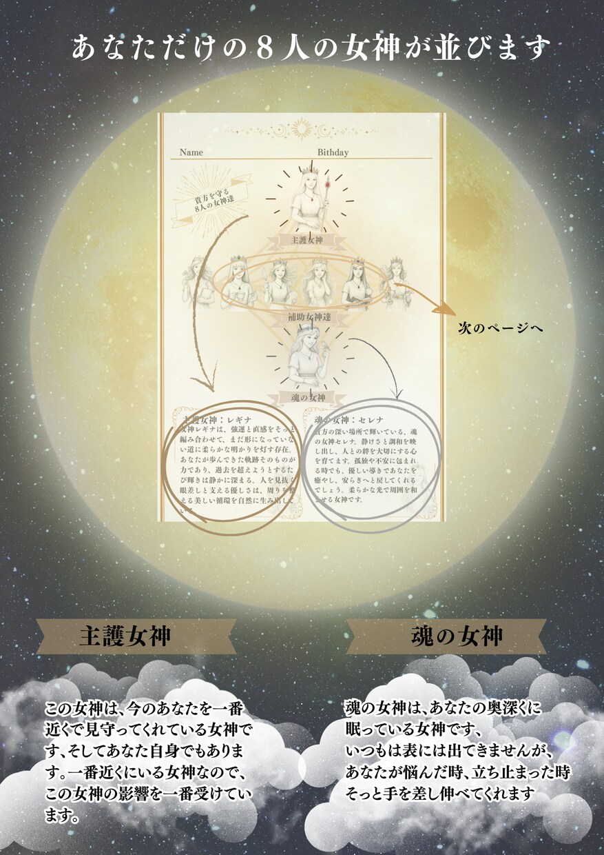 あなたを護る女神を読み解きます 三柱の女神・前世・未来を鑑定します イメージ1