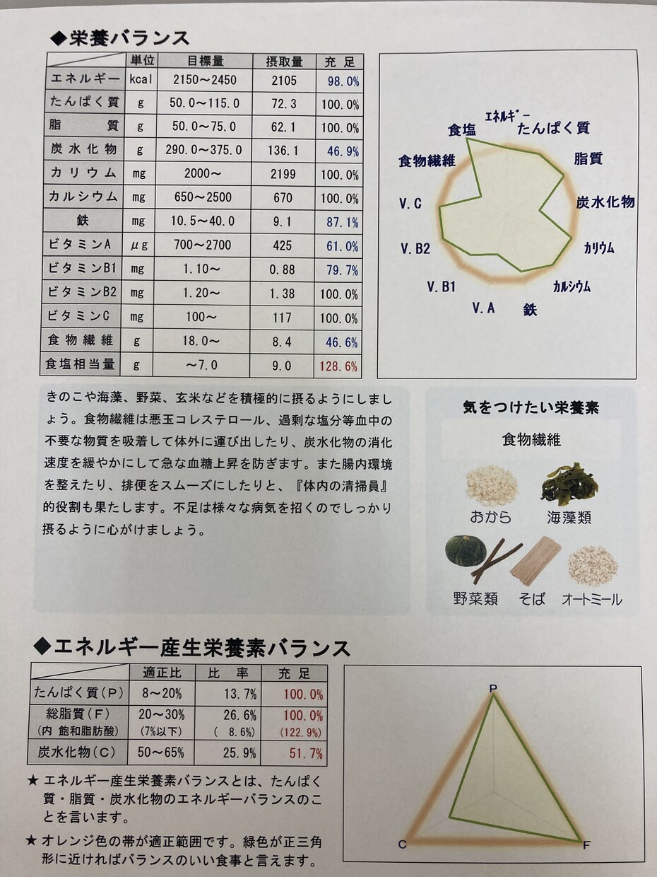 バランスの良い食事のアドバイスをいたします 健康で美しくいるために食事を見直しましょう イメージ1