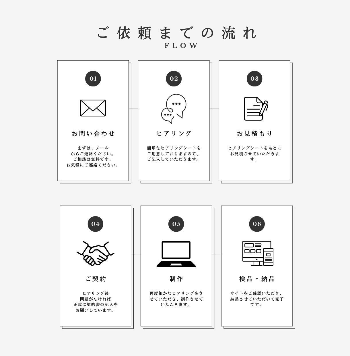 納品後も更新管理がしやすいホームページを作成します デザイン～制作まで丁寧かつ迅速な制作をモットーとしています！ イメージ2