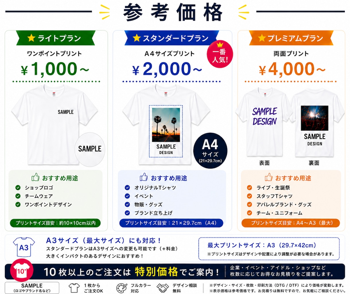 オリジナルTシャツを1枚から高品質プリントします 「写真・画像を送るだけ！1枚から対応」 イメージ7