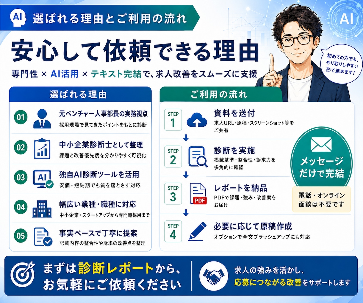 元人事部長がIndeed求人を診断・改善します 求人の強み・矛盾・応募を妨げる要因を元人事部長の視点で可視化 イメージ6