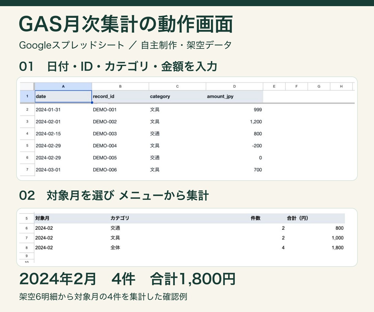 GASでスプレッドシートの月次集計を自動化します 月を選んで件数と金額を集計 入力不備も確認 イメージ2