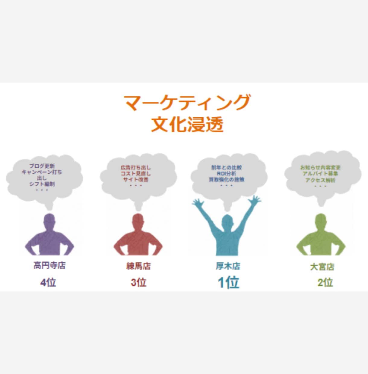 EPARKで培ったマーケティング戦略教えます マーケティング事例からあなたのヒントにつながる イメージ2