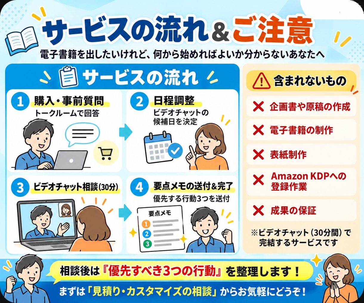 電子書籍の活用を30分で整理します 電子書籍、何から始める？次の行動を3つに イメージ3