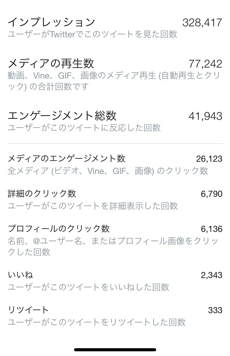 フォロワー１万人越えのアカウントが宣伝します Twitterフォロワー１万人越え▶︎Twitter拡散 イメージ4