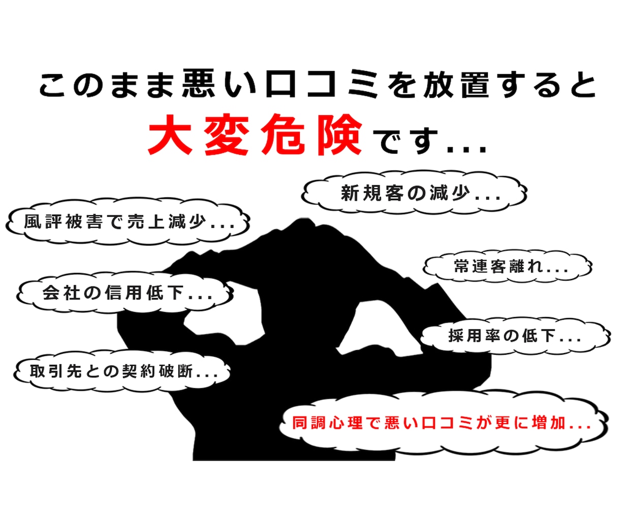 貴方の店舗・企業のグーグル口コミを削除致します 総合評価1、2以下なら視野にいれましょう！ イメージ2