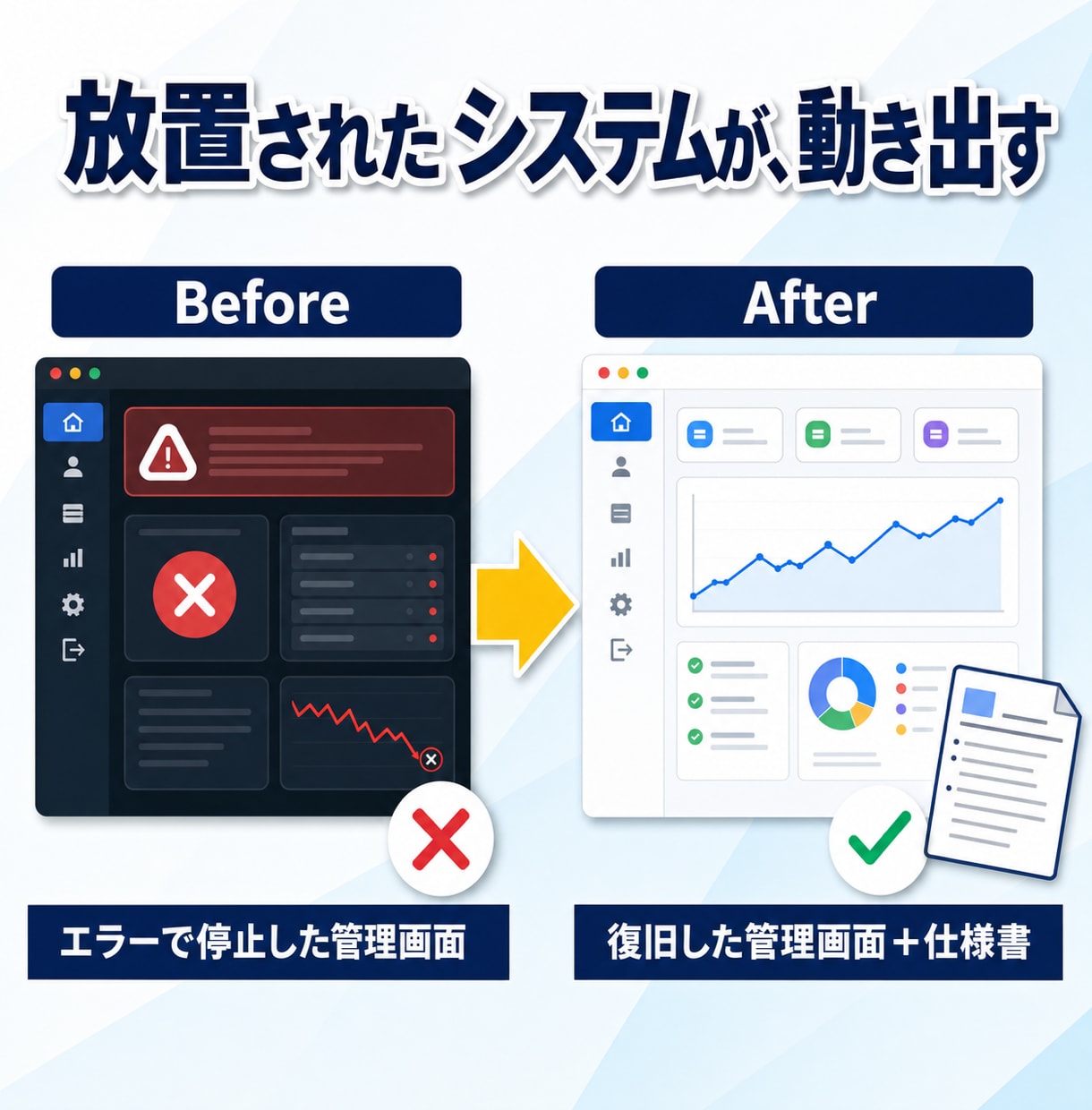 前任者と連絡取れないシステム改修します 解析と改修の工程を分けて進める、安心設計の改修代行をします イメージ8