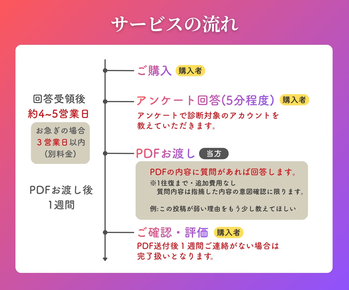 Instagram トップページを診断します 世界観・導線・フィードをマーケ×デザイン目線で整理します イメージ3