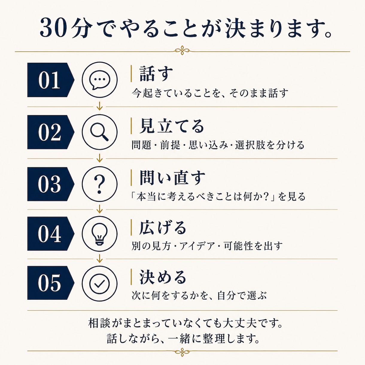 急ぎOK｜30分、あなたの「外部上司」になります 20年以上の個人セッション経験。仕事の迷いを、見方から変える イメージ3