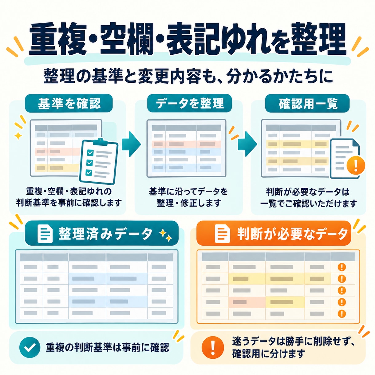 Excel・CSVを整理し分析レポートにします 重複整理から集計・グラフ・考察まで一括対応 イメージ2