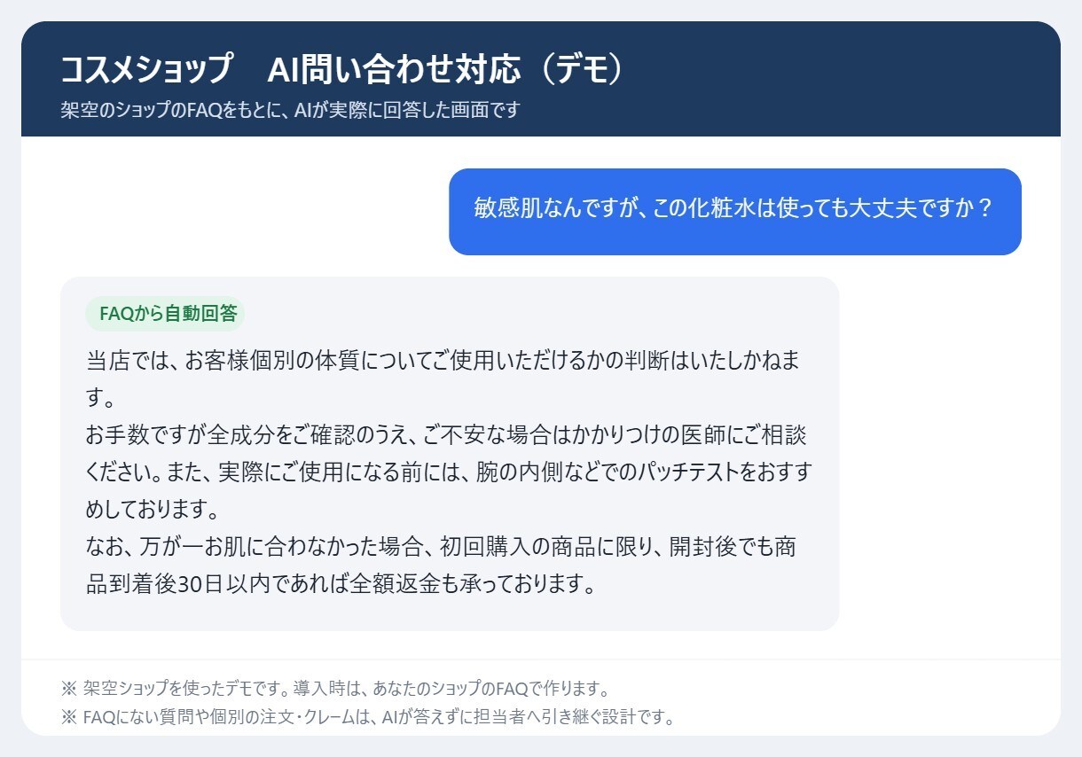 ECショップの問い合わせ対応をAIで自動化します 送料・返品はAIが即答。注文やクレームは担当者へ イメージ2