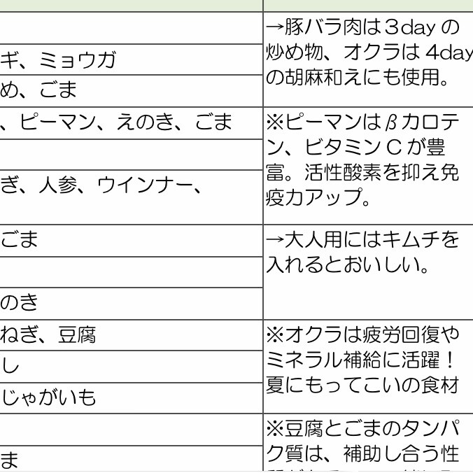 １ヶ月分の献立を提案します 保育園勤務で食育アドバイザー資格あり献立表をお送りします イメージ4