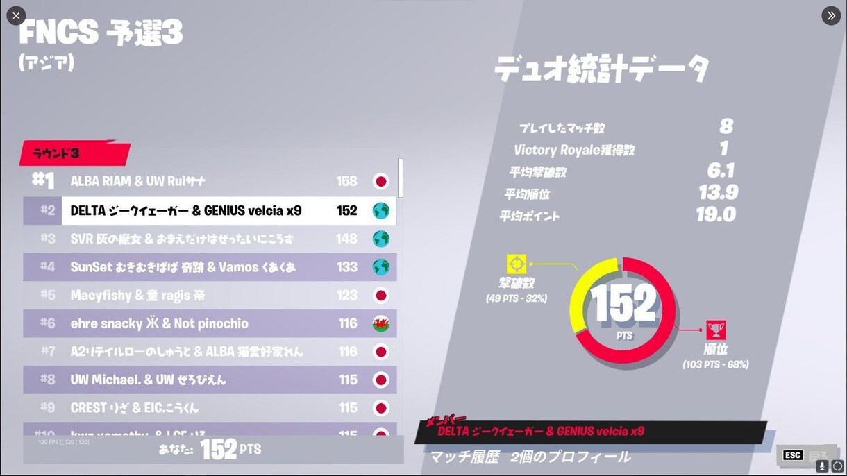 元プロがフォートナイトの全てを教え年齢ます フォートナイトの、全てを教えます元プロです教えるの得意です イメージ1