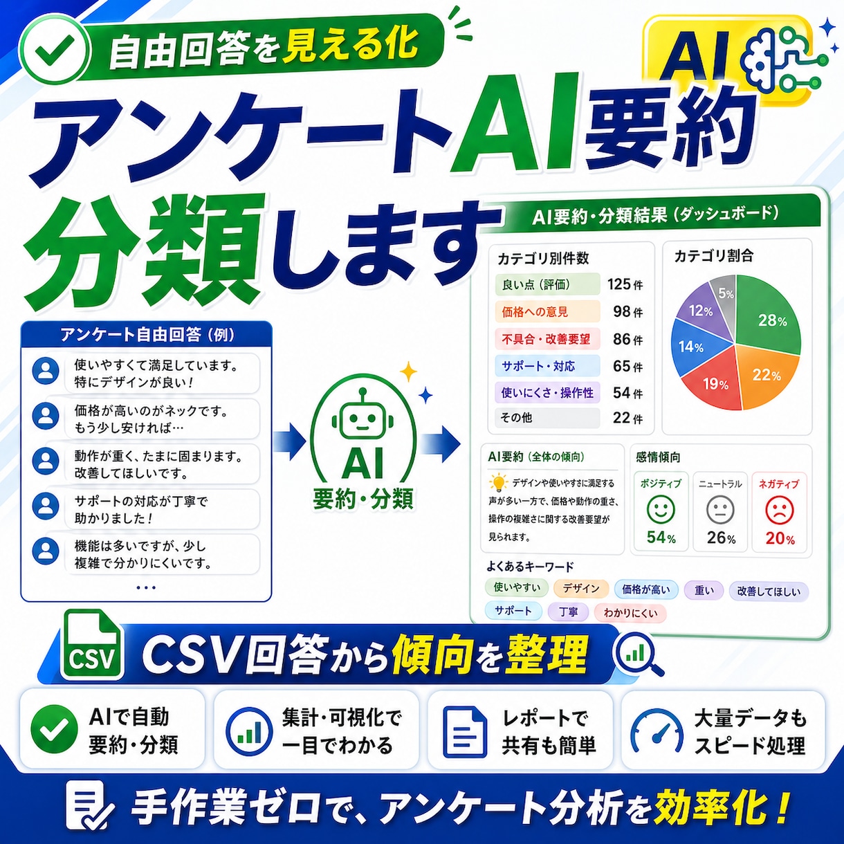 アンケート回答を少量だけ要約します 自由回答を読みやすく分類して整理します イメージ1