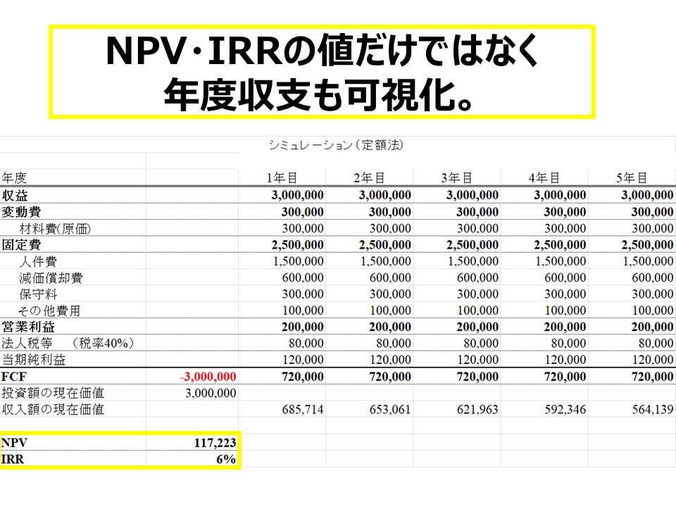 投資判断のNPV・IRRをかんたんに可視化できます 投資判断の説明資料に、とても重宝致します。 イメージ4