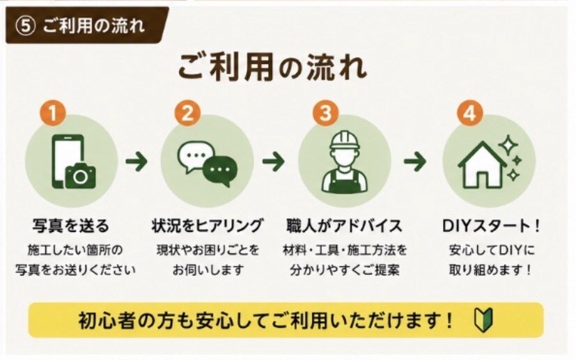 DIY失敗したくない方へ！現役職人がサポートします 材料選び・施工方法まで。現役職人がサポート！写真相談OK！ イメージ5