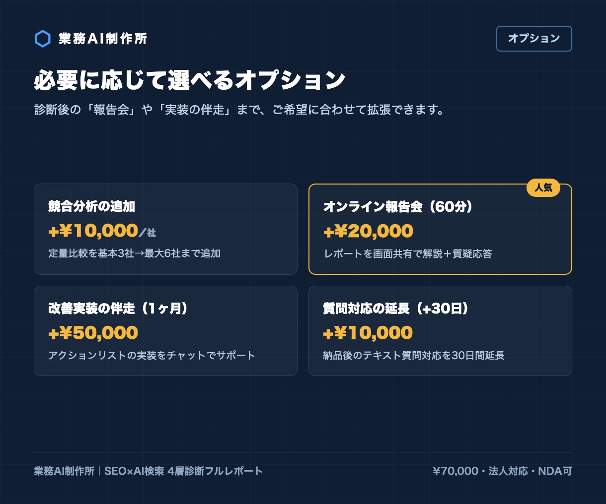 SEOとAI検索の両面からサイトを本格診断します 大手企業メディア運用の法人がAhrefs実データで原因特定 イメージ10